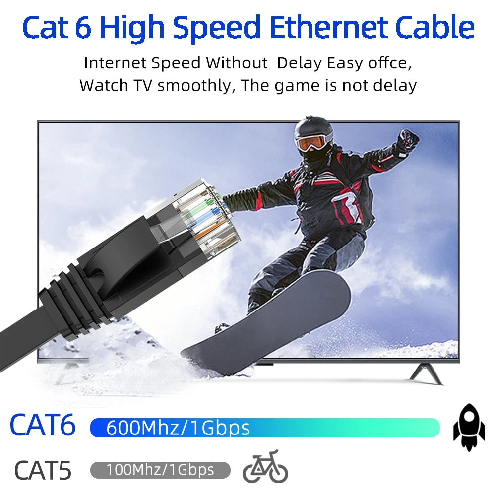 Cable Ethernet Cat 6 Plano – Alta Velocidad, RJ45 para Router y Modem (5M/10M/15M/20M/30M)