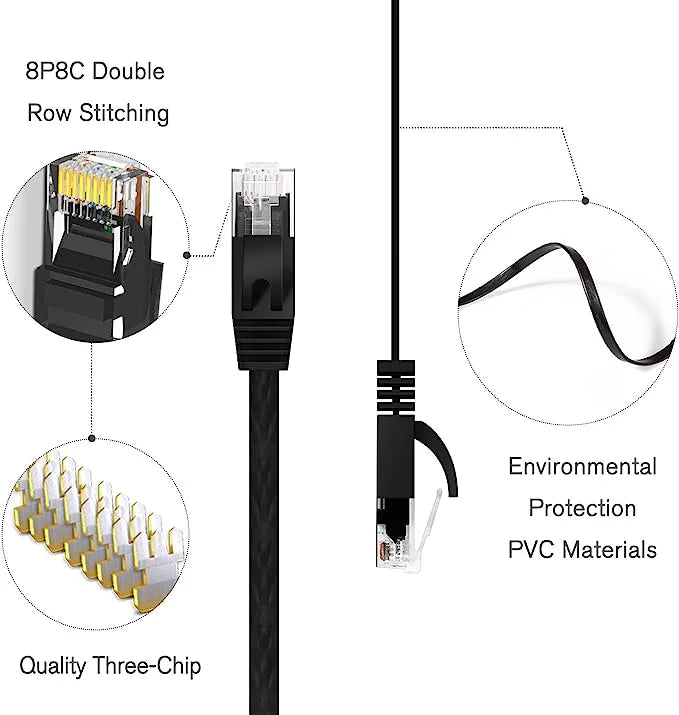 Cable Ethernet Cat 6 Plano – Alta Velocidad, RJ45 para Router y Modem (5M/10M/15M/20M/30M)