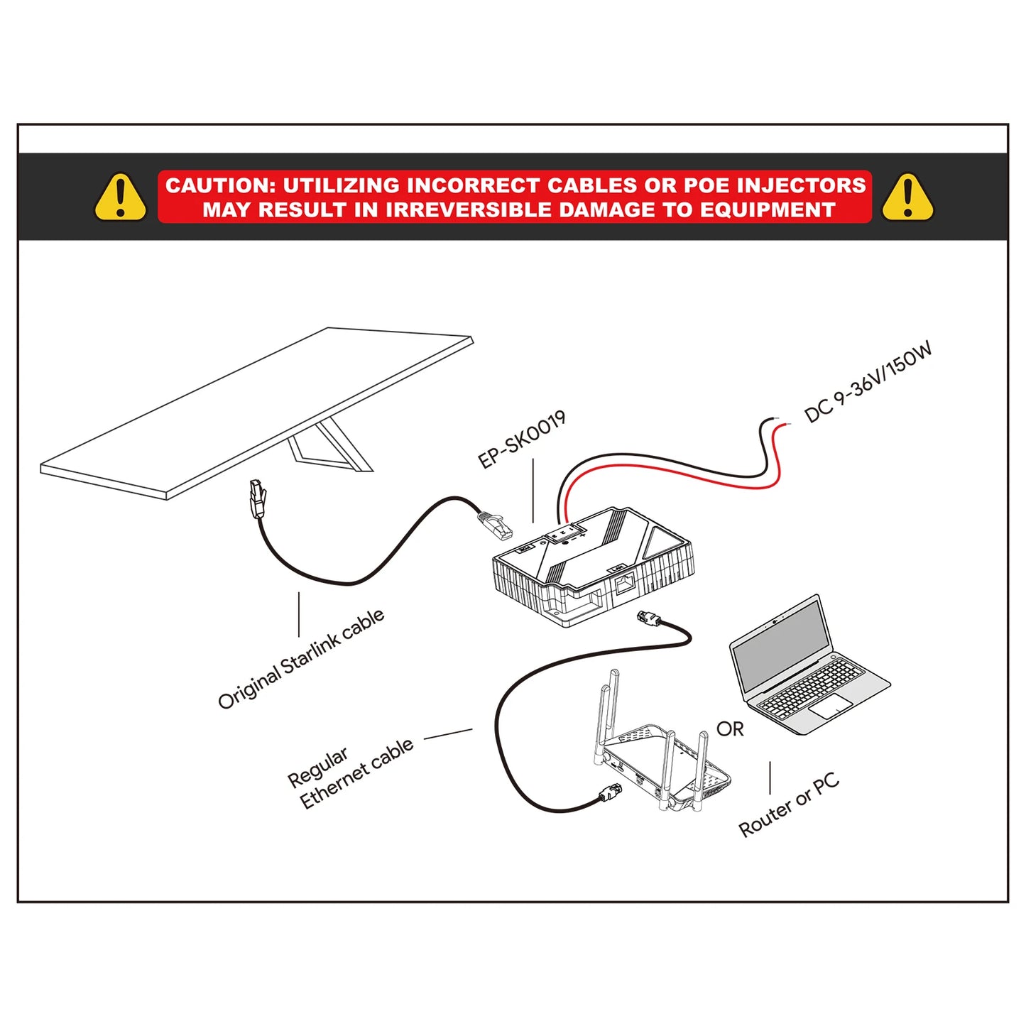 - EDUP PoE Injector 2 en 1 Starlink V3 – Convertidor de Corriente DC Seguro con Protección contra Picos y ESD (150W)
