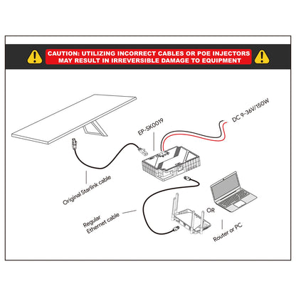 - EDUP PoE Injector 2 en 1 Starlink V3 – Convertidor de Corriente DC Seguro con Protección contra Picos y ESD (150W)