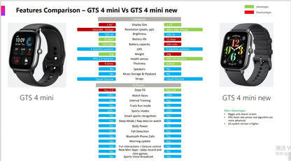 Amazfit GTS 4 Mini Pro – Smartwatch con Alexa & 150 Modos Deportivos