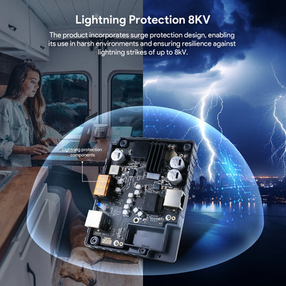 - EDUP PoE Injector 2 en 1 Starlink V3 – Convertidor de Corriente DC Seguro con Protección contra Picos y ESD (150W)