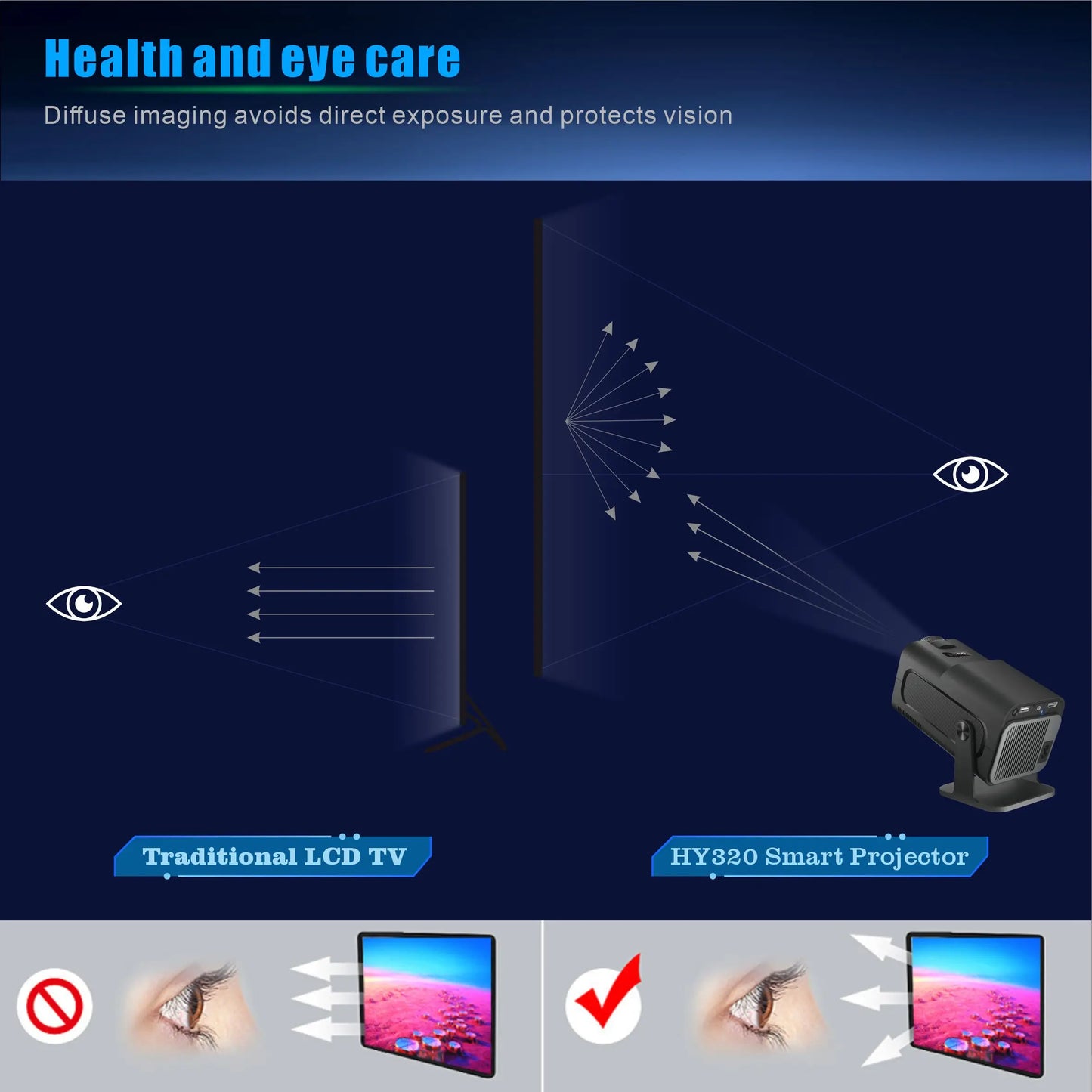 CineMax HY320 – Mini Proyector 4K con Android 11 & Wi-Fi Dual