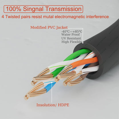 Cable Ethernet CAT6A COMNEN 10Gbps – Patch Cord RJ45 Giratorio 90°/360° para Laptop, PC y Router