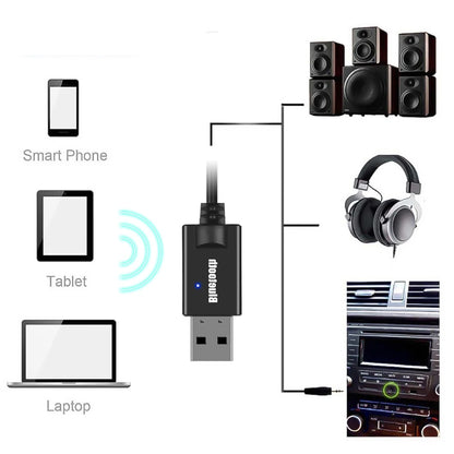 BlueLink 5.0 – Transmisor & Receptor Bluetooth con Audio AUX 3.5mm
